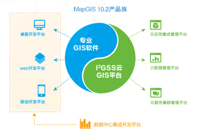 MapGIS 10.2全品类GIS产品发布 开启GIS应用服务云与软件服务新篇章