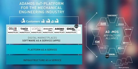 看得见的实力 走进DMG MORI数字化工厂的应用软件服务