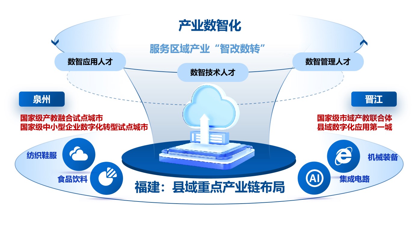 学院巡礼·专业解码丨泉大联合创新产业学院 携手聚智，领跑未来应用软件服务
