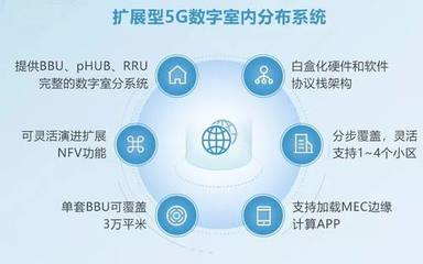 锐捷网络亮相中国移动全球合作伙伴大会，全面推动5G场景应用与软件服务创新